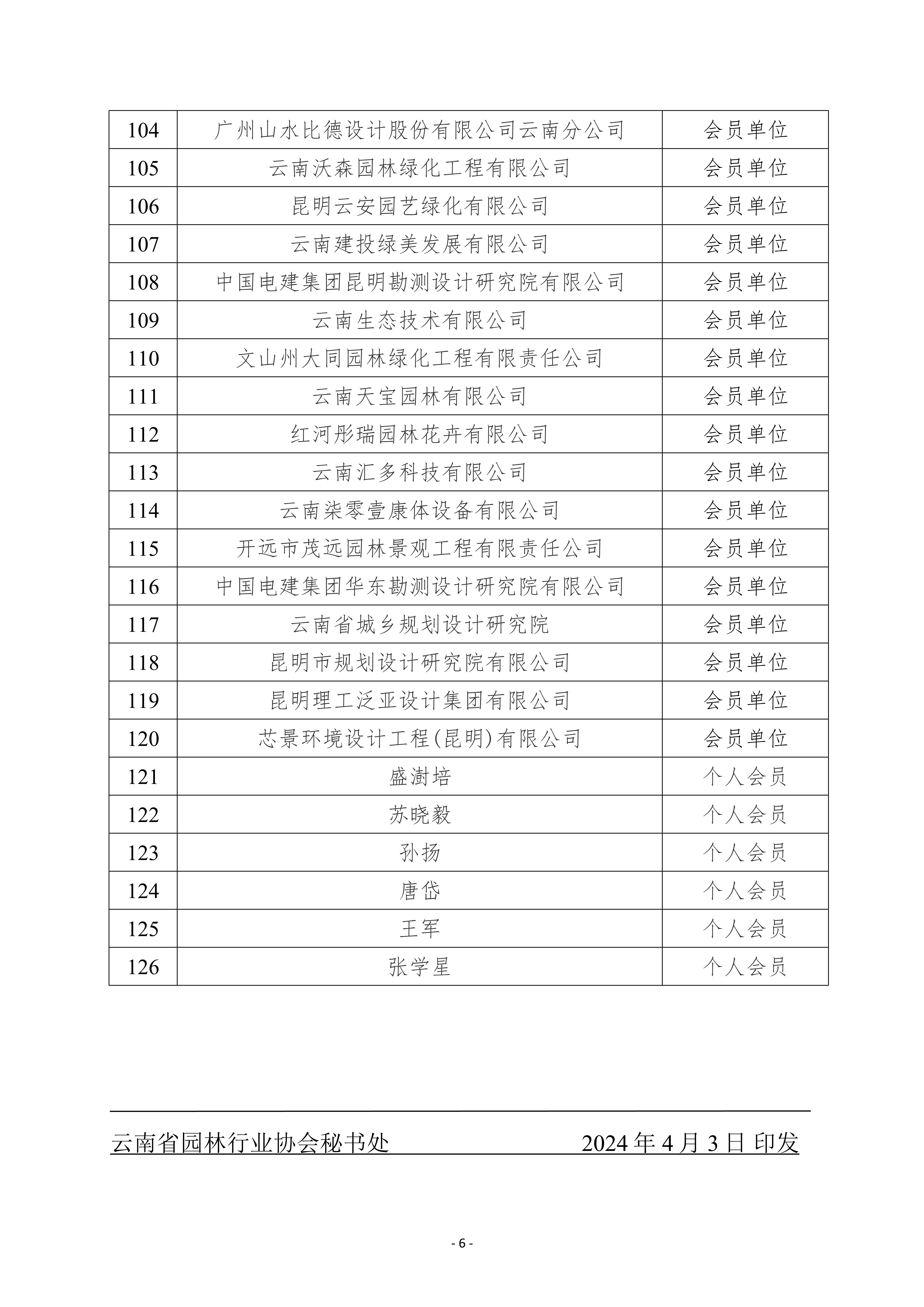云南省园林行业协会关于第四届会员名册的公示0403_6.jpg